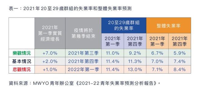 如何准确计算失业率与失业状况分析