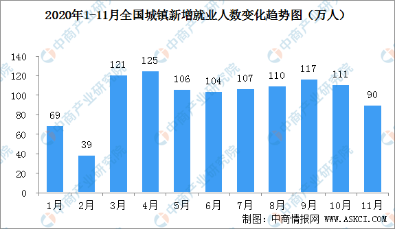 如何准确计算失业率与失业状况分析