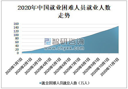 如何准确计算失业率与失业状况分析