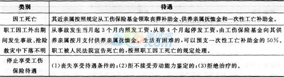 失业情况怎么认定工伤等级的标准与依据及计算方法