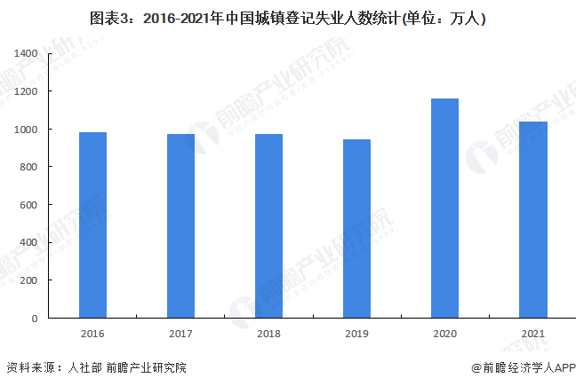 失业率计算方法与失业情况统计分析全解析