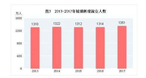 失业率计算方法与失业情况统计分析全解析