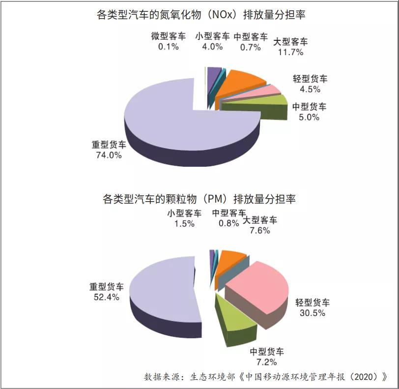 深入解析汽车检测数据：掌握尾气排放新标准与智能检测技术