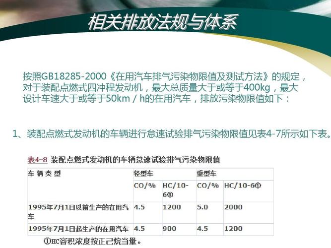 深入解析汽车检测数据：掌握尾气排放新标准与智能检测技术