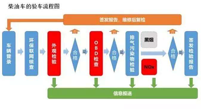 深入解析汽车检测数据：掌握尾气排放新标准与智能检测技术