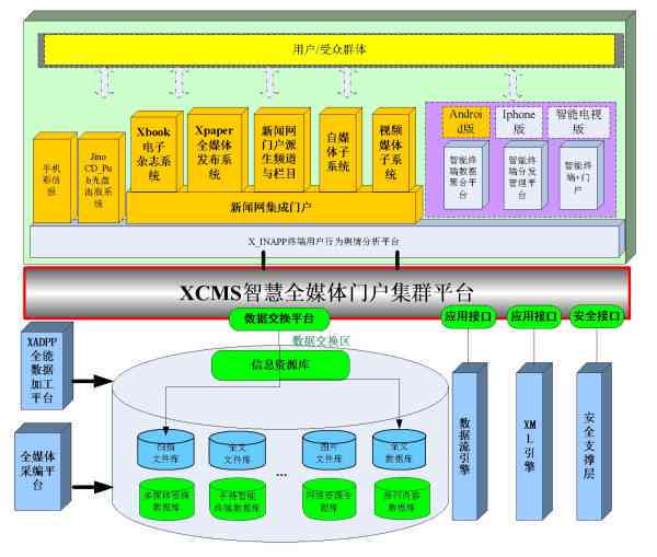 AI写作网页版免费使用指南：功能、限制与替代方案全解析