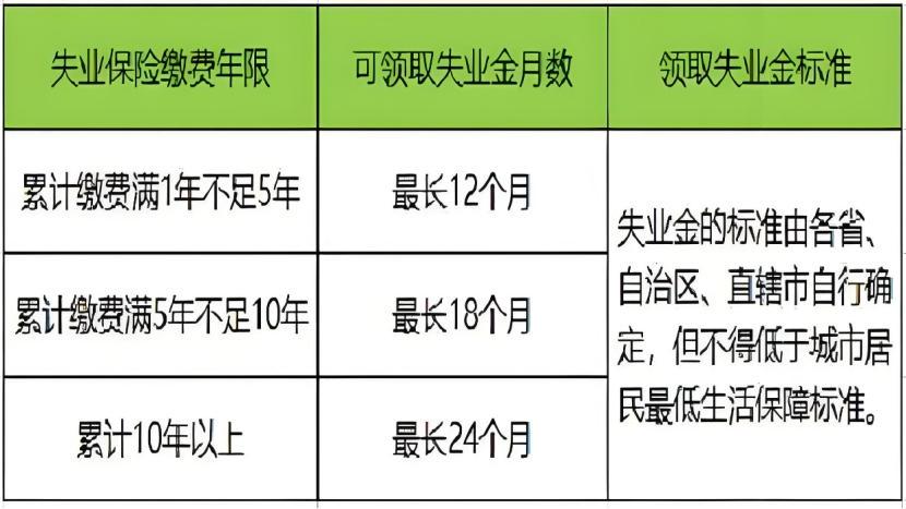 失业登记能领钱吗：如何领取失业金及补助金详解