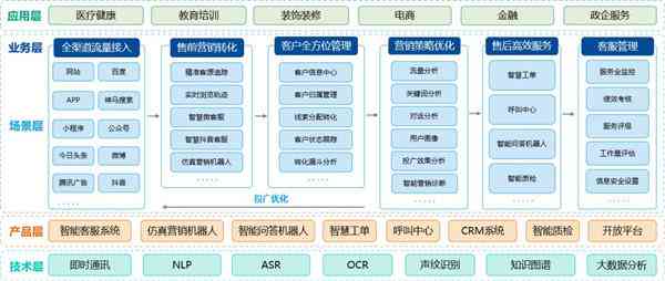 运用人工智能技术进行网页设计：全面指南与实用技巧，解决网页设计常见问题