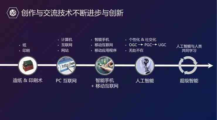 运用人工智能技术进行网页设计：全面指南与实用技巧，解决网页设计常见问题