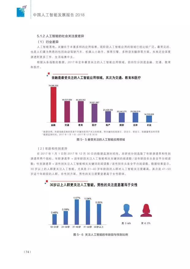 基于人工智能技术研究的开题报告核心内容解析