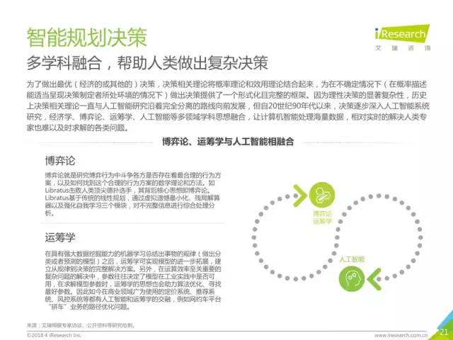 基于人工智能技术研究的开题报告核心内容解析