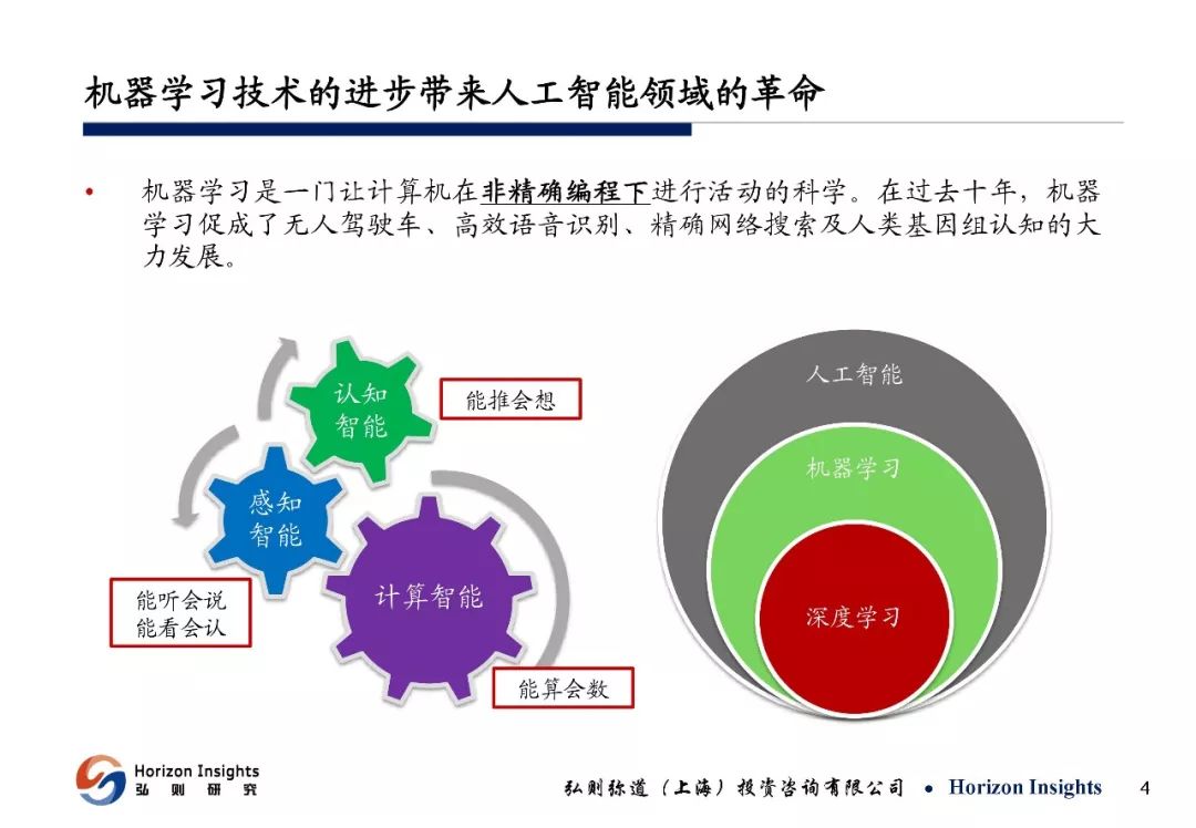 基于人工智能技术研究的开题报告核心内容解析