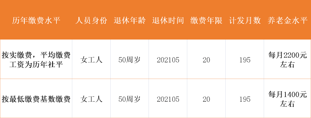 失地农民工龄如何计算：含补贴、退休计算及参保年份认定