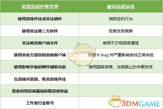 'AI游戏脚本违规账号封禁恢复周期解析'