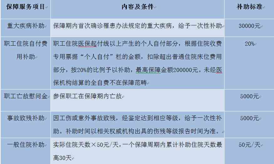 '工伤认定标准在失独人员中的应用与解析'