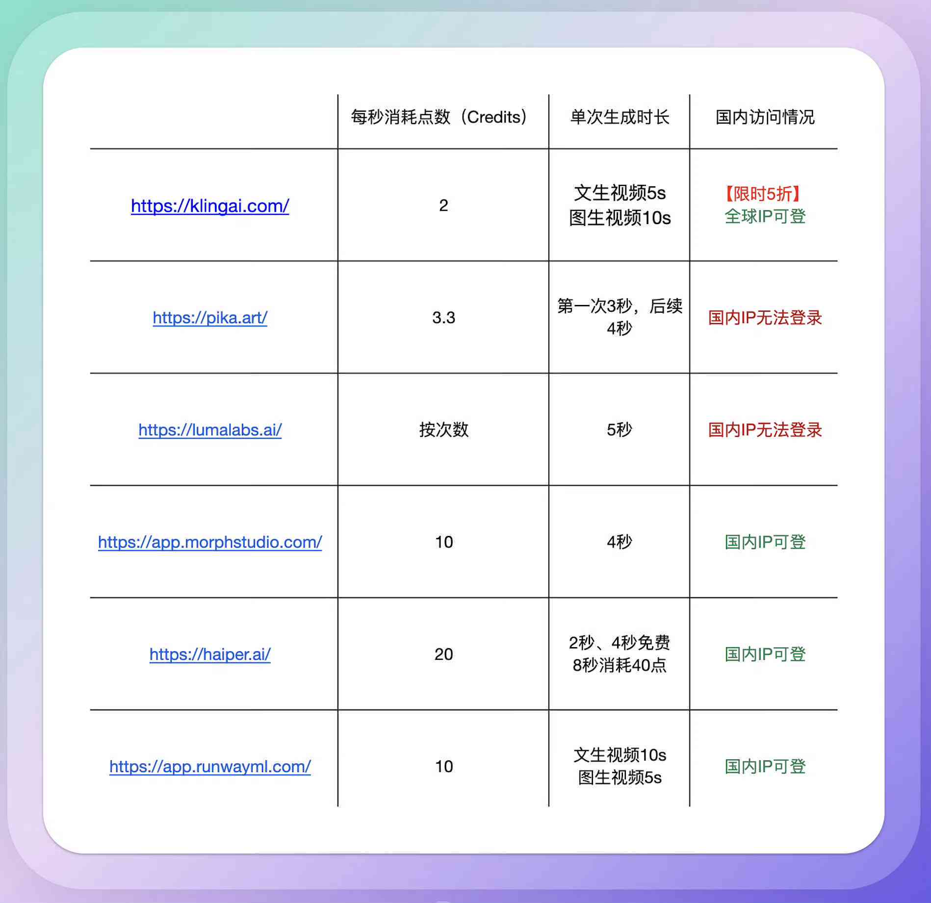 AI写作助手收费标准详解：价格、服务内容与用户评价一览