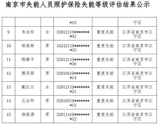 如何判定失能老人工伤等级及认定标准