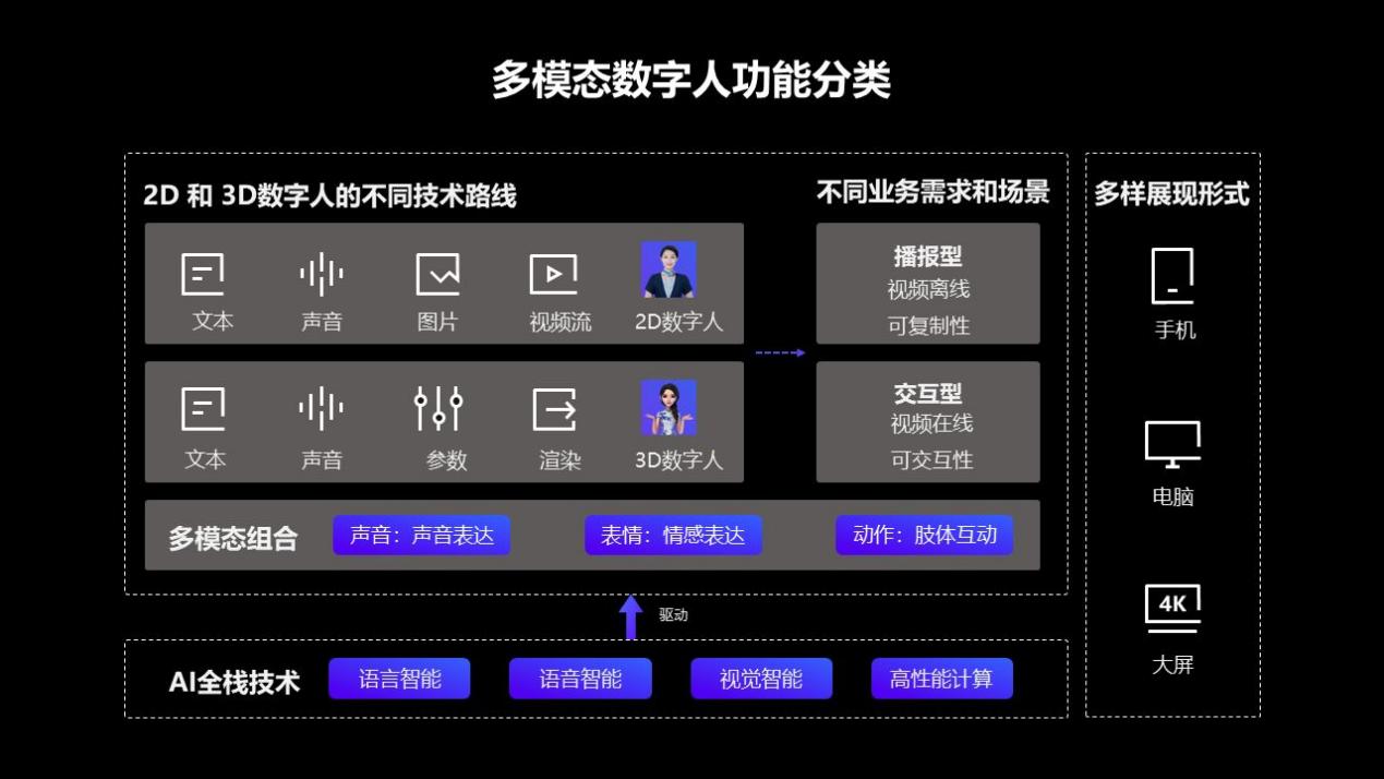 智能AI驱动的数字编排创意设计解决方案