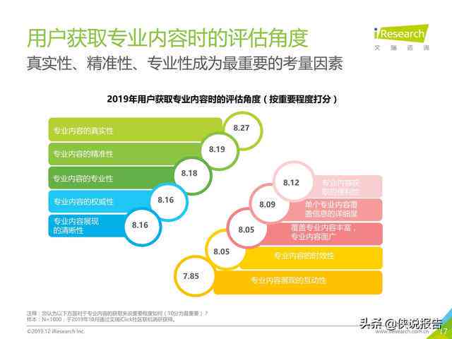 红薯营销利器：一站式解决红薯种植、推广与销售文案需求