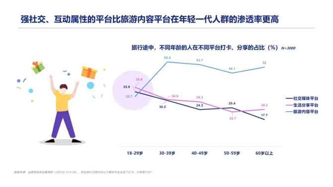 全方位评测：2023年度旅游文案AI软件推荐指南