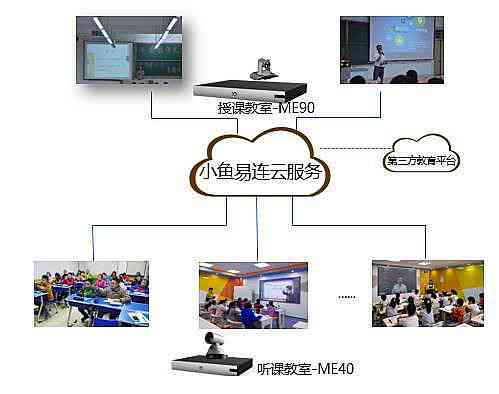 AI工地监管系统综合解决方案：功能介绍、应用场景与效益分析全解析