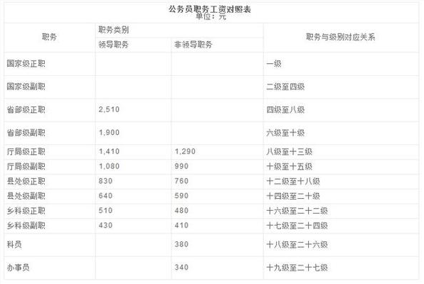 工地监管有前途吗：职责、部门、工作内容及薪资待遇一览