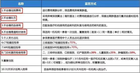 工地监管有前途吗：职责、部门、工作内容及薪资待遇一览