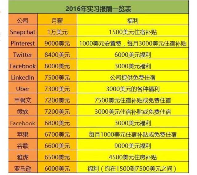 工地监管有前途吗：职责、部门、工作内容及薪资待遇一览