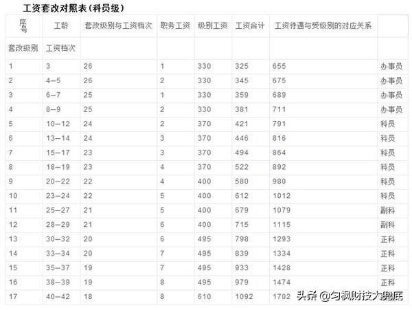 工地监管有前途吗：职责、部门、工作内容及薪资待遇一览