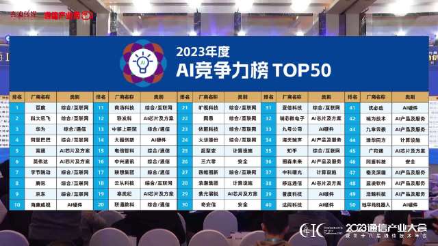 2023年度AI创作平台综合实力排行榜：前十名精选及用户评价指南