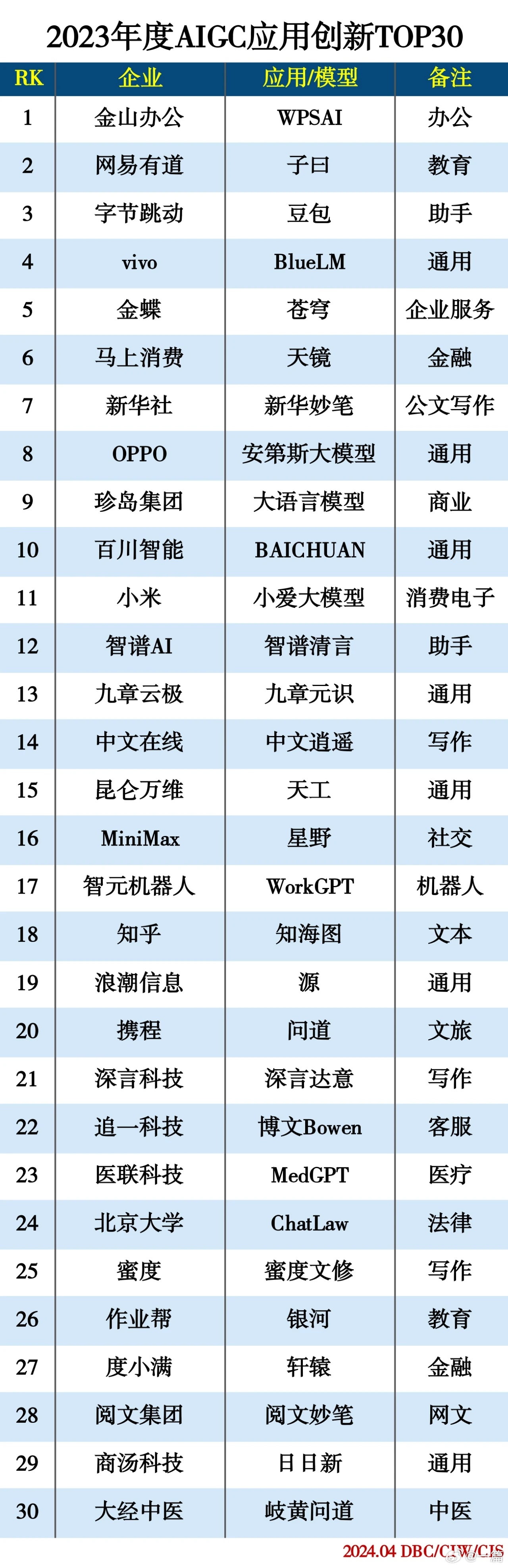 2023年度AI创作平台综合实力排行榜：前十名精选及用户评价指南