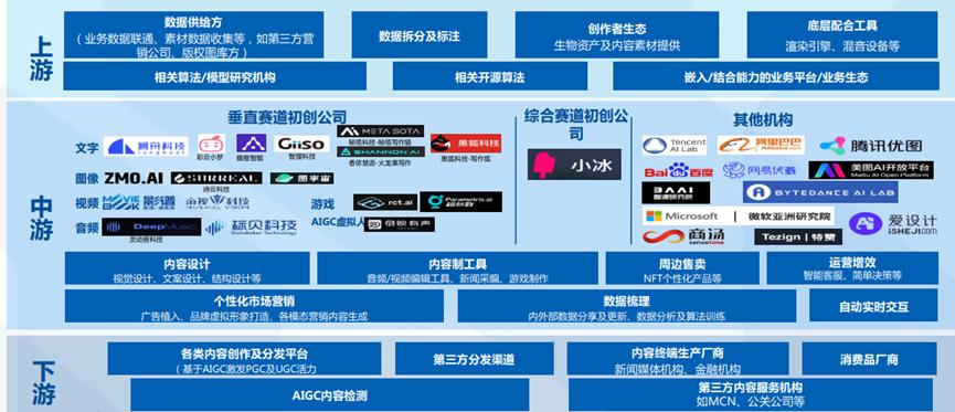 ai创作平台排行榜前十名推荐：电脑手机两用热门平台精选