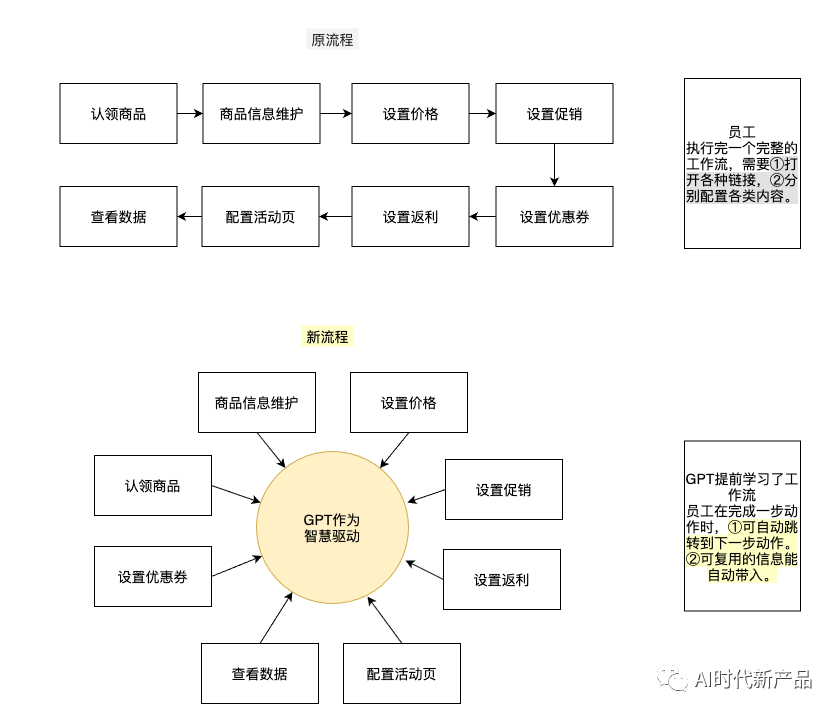 ai写作的原理和功能介绍