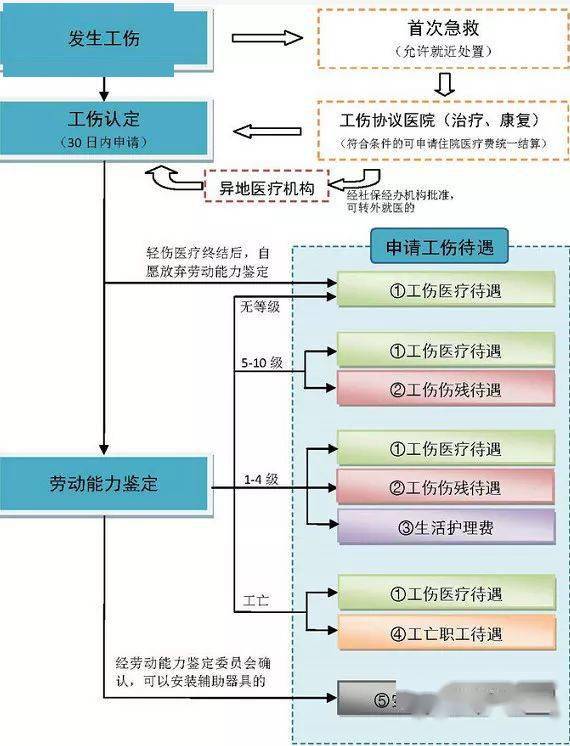 62岁女性工伤残疾等级认定标准及赔偿指南：详解工伤鉴定流程与权益保障