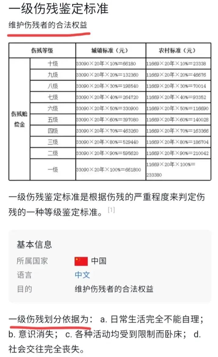 62岁女性工伤残疾等级认定标准及赔偿指南：详解工伤鉴定流程与权益保障