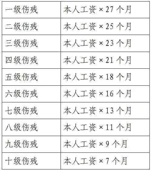 2023年62岁工伤赔偿最新标准及全龄赔偿细则解析