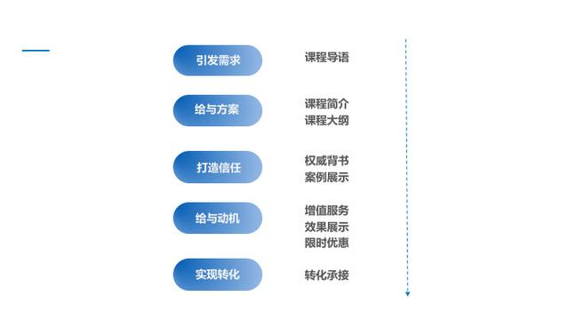 AI赋能：打造高转化率的带货产品文案攻略