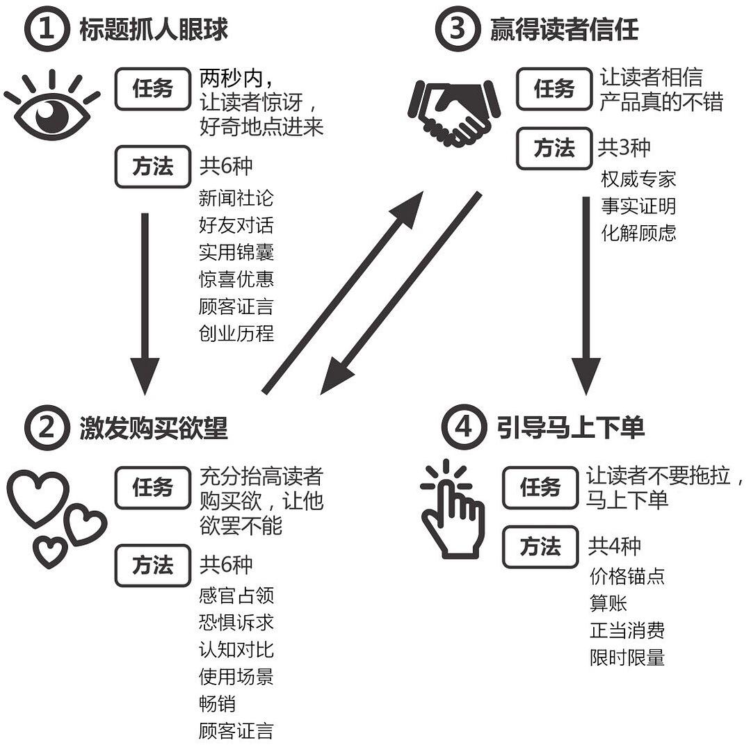 高效转化秘：打造爆款带货文案短句攻略