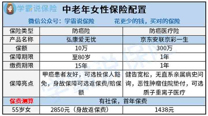 女性工伤保险年龄限制及参保条件详解：全面解读不同行业与地区政策差异