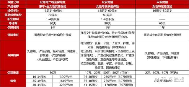 女性工伤保险年龄限制及参保条件详解：全面解读不同行业与地区政策差异