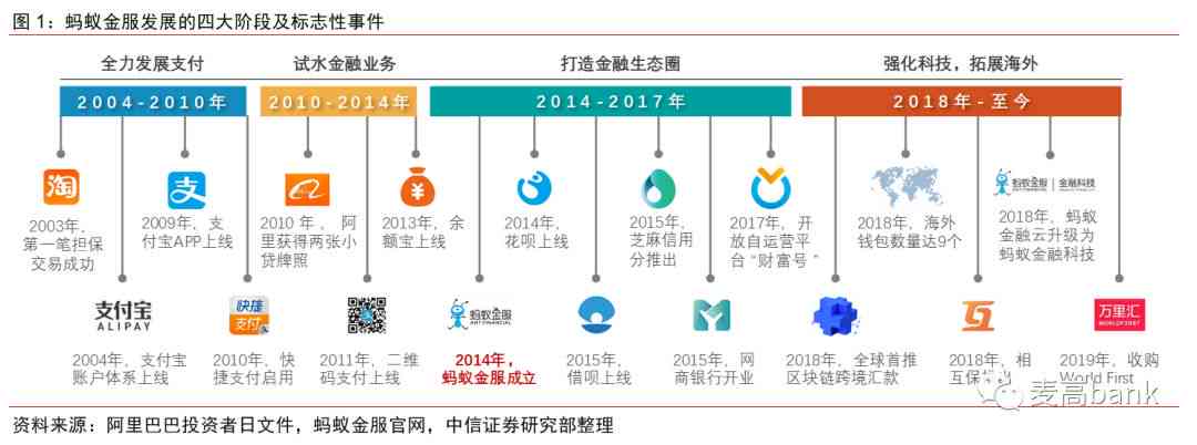 蚂蚁集团AI技术应用与合规问题深度剖析：分析报告