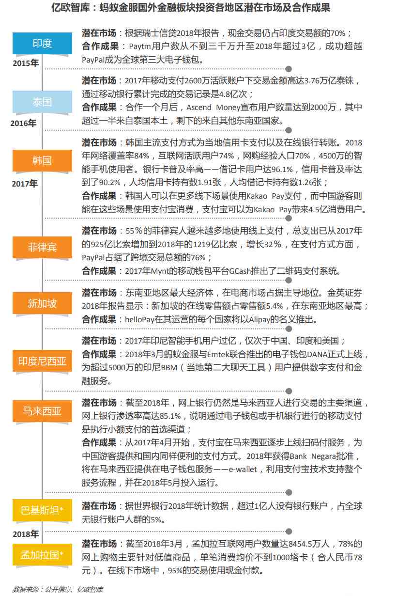 《蚂蚁金服案例分析：综合报告与论文研究》