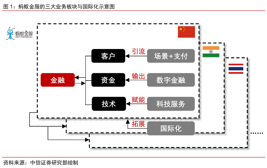 深度解析：蚂蚁金服商业模式、股权架构与全球化战略案例分析报告