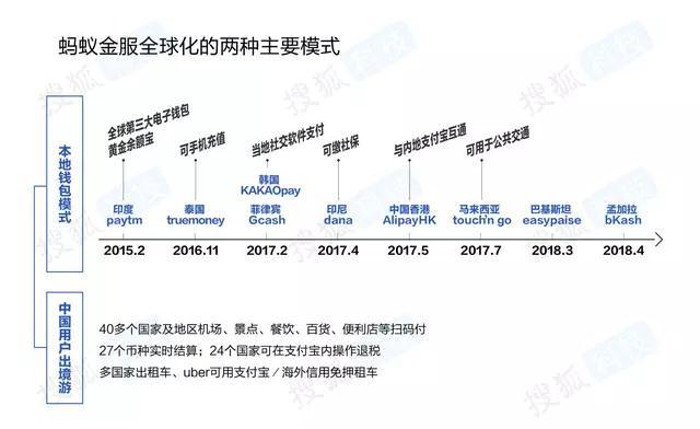 蚂蚁金服ai分析报告