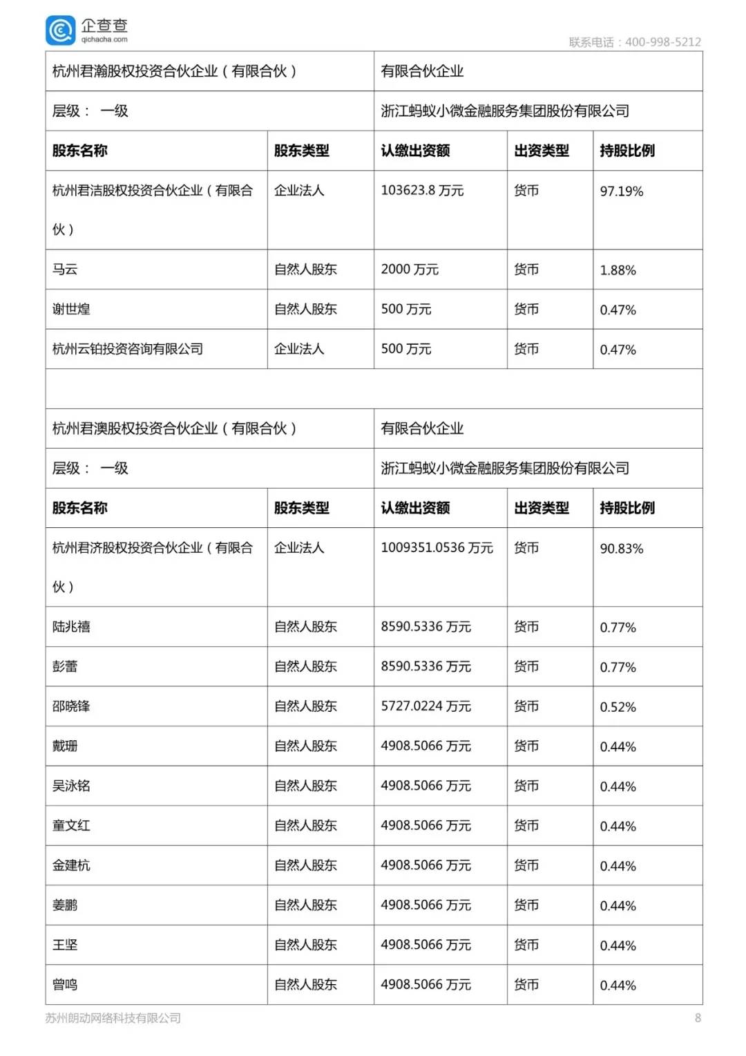 蚂蚁金服ai分析报告