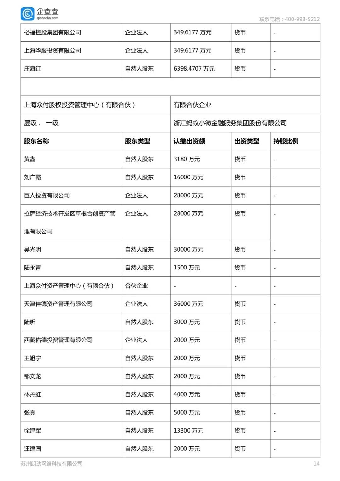 蚂蚁金服ai分析报告