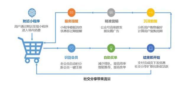 免费搭建小程序平台：合法途径、软件选择与搭建流程全解析