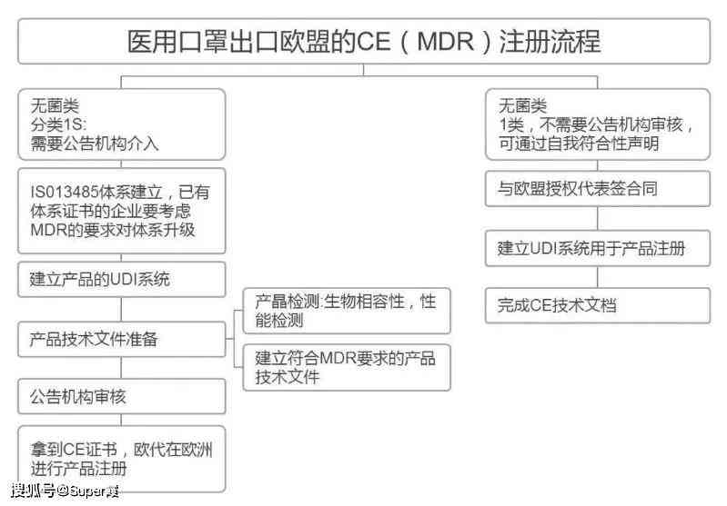 全面解析：60岁以上人群工伤认定的条件、标准与处理流程