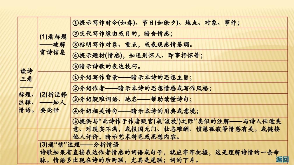 探究诗歌与文学创作中的关键难题：语言精炼与情感传达的挑战