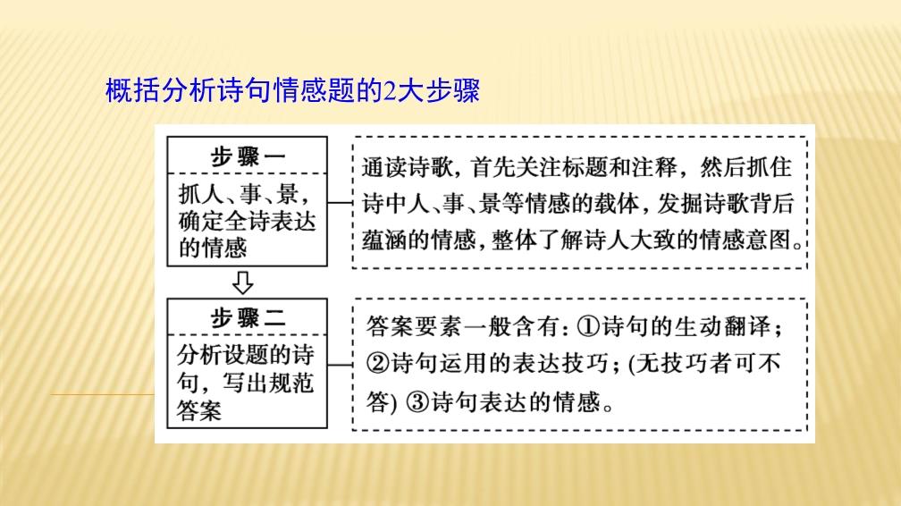 探究诗歌与文学创作中的关键难题：语言精炼与情感传达的挑战